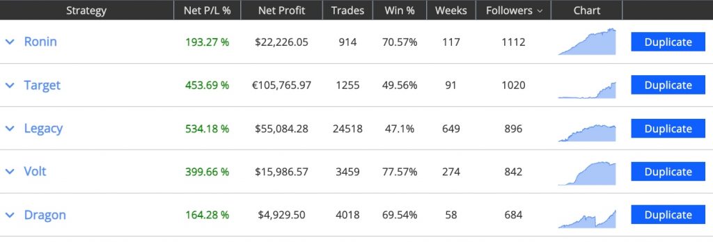 Strategy providers on AvaTrade DupliTrade