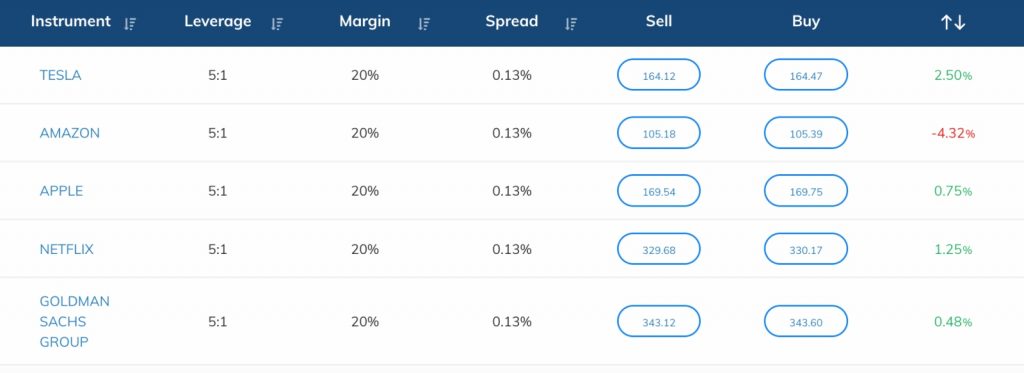 Popular assets on AvaTrade