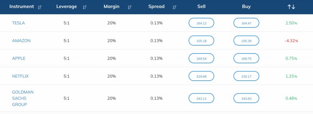 Popular assets on AvaTrade