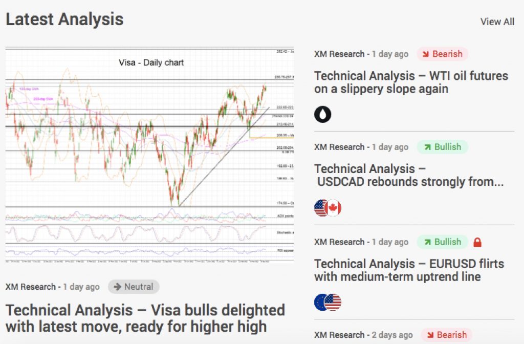 XM market analysis