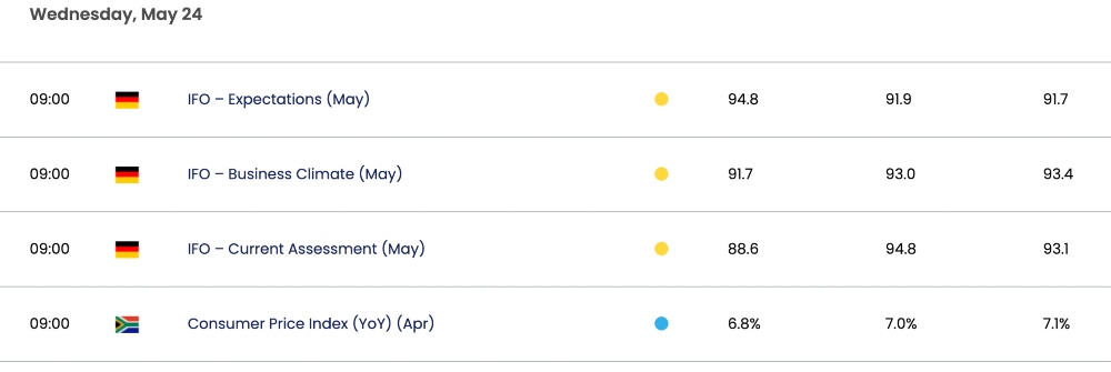 Market calendar at Forex.com