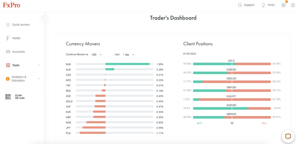 Currencies on FxPro Trader's Dashboard