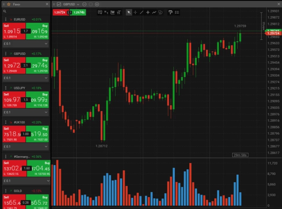 FxEdge Pro Edge Platform