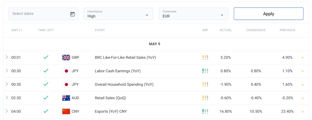 FxPro market calendar