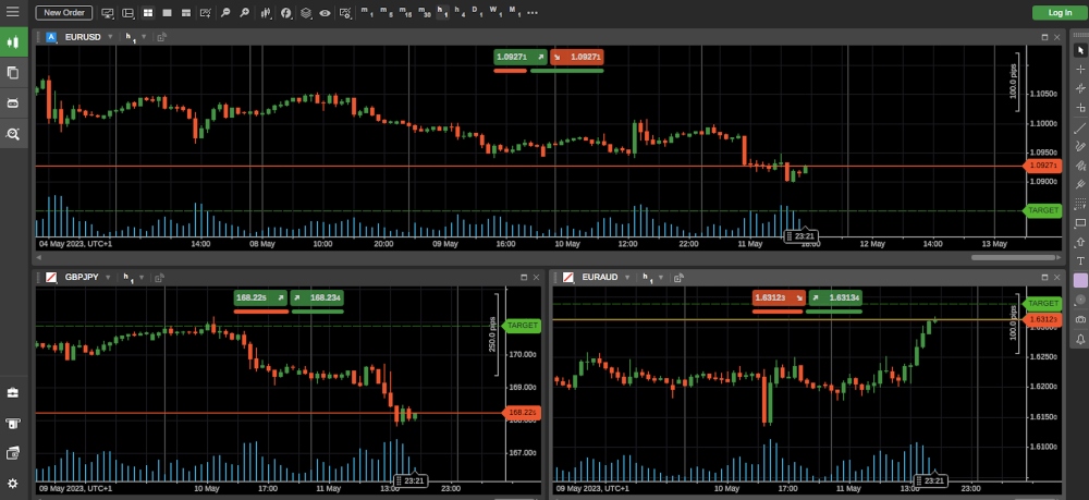 IC Markets cTrader platform