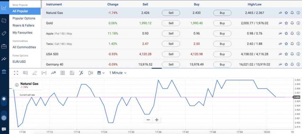 Plus500 Trading Terminal