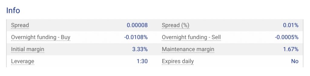 EURUSD trading conditions at Plus500