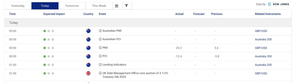 Plus500 economic calendar today view