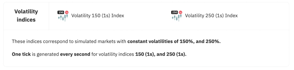 How Deriv.com's volatility indices work