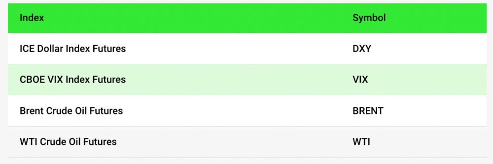 Table of IC Markets Futures Indices Including VIX