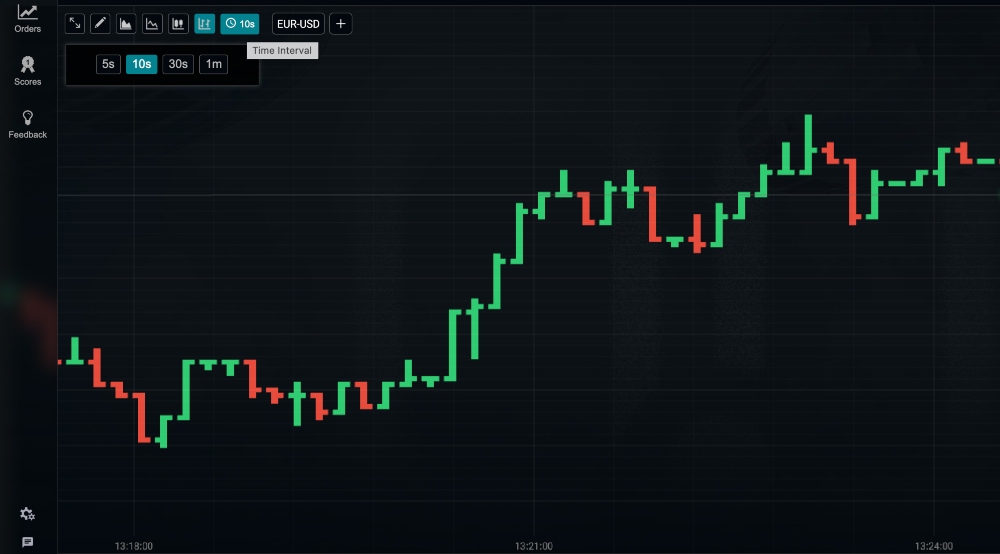 CloseOption platform interface with chart