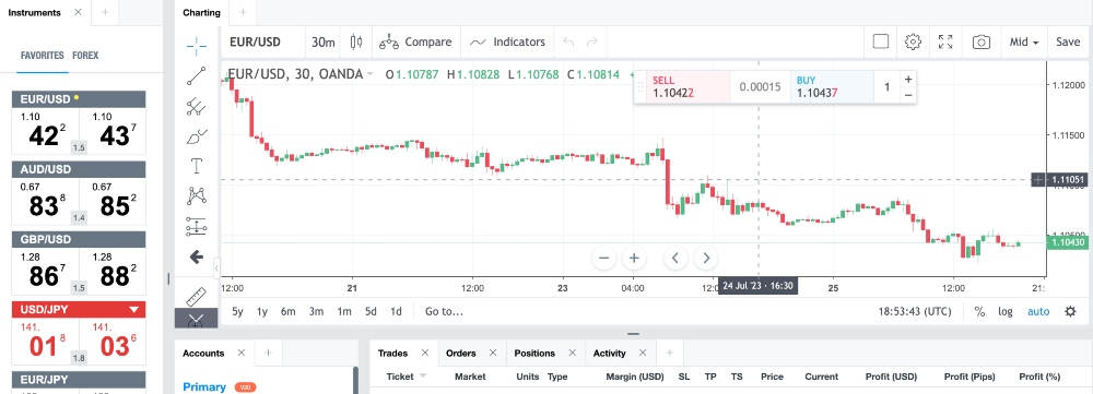 OANDA US demo web platform with chart