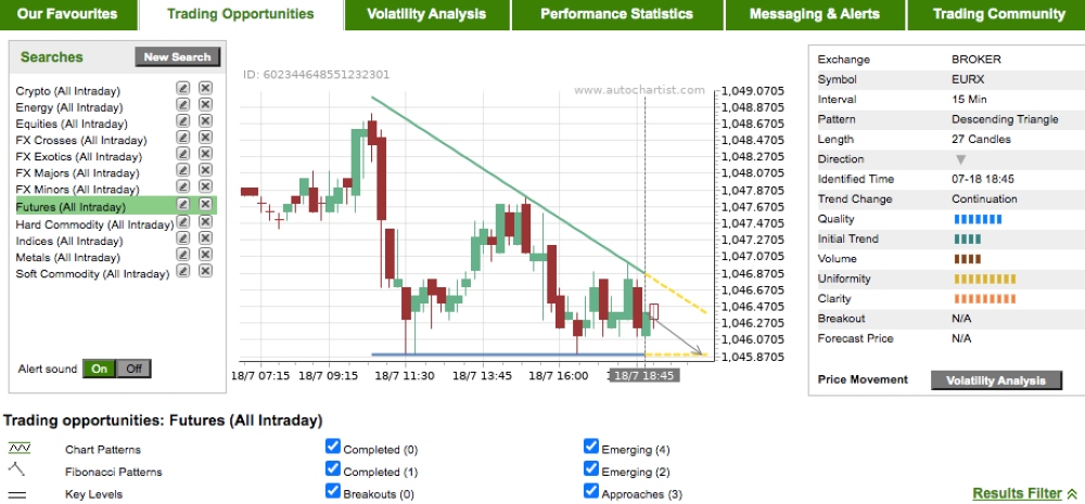 Autochartist software at Pepperstone