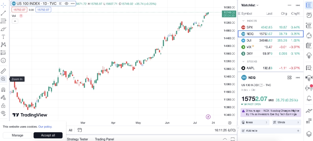 TradingView chart at Pepperstone