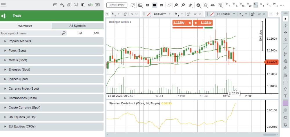 cTrader chart at Pepperstone