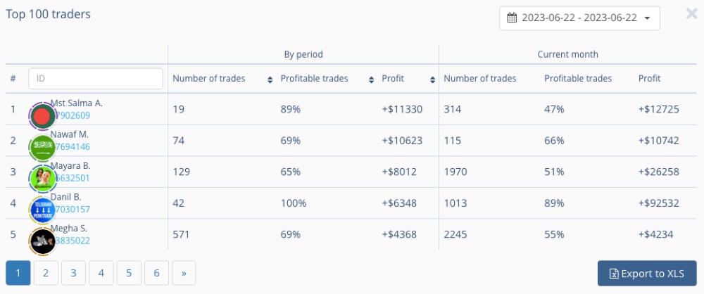 Pocket Option copy trading leaderboard