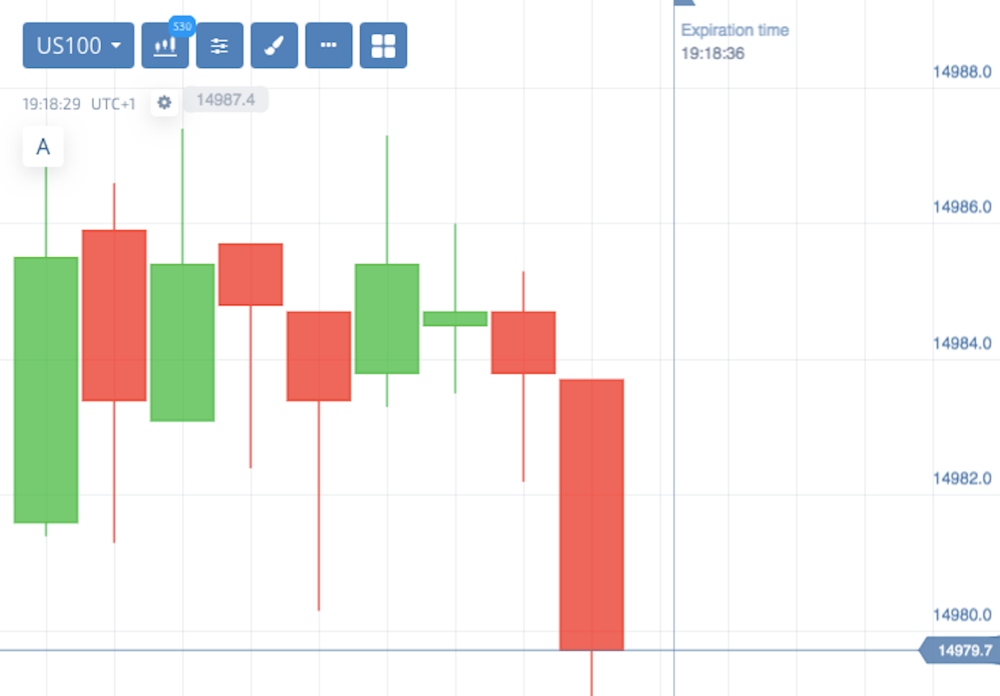 Pocket Option trading chart