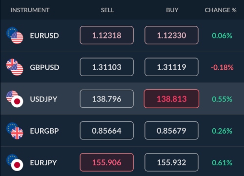 Live forex spreads at Skilling.com