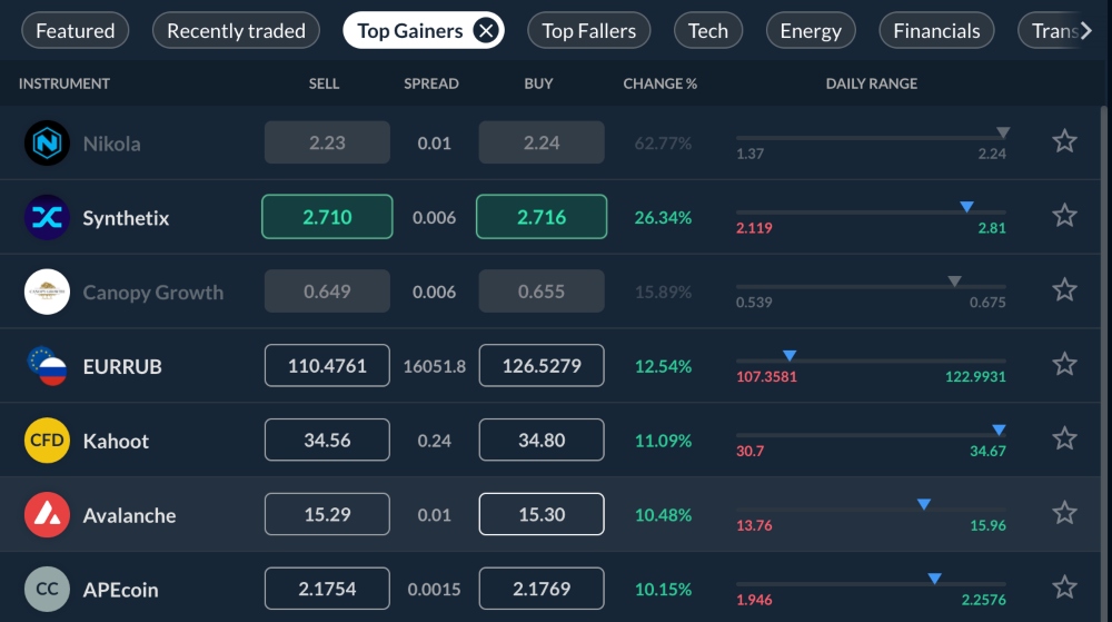 Skilling market insights