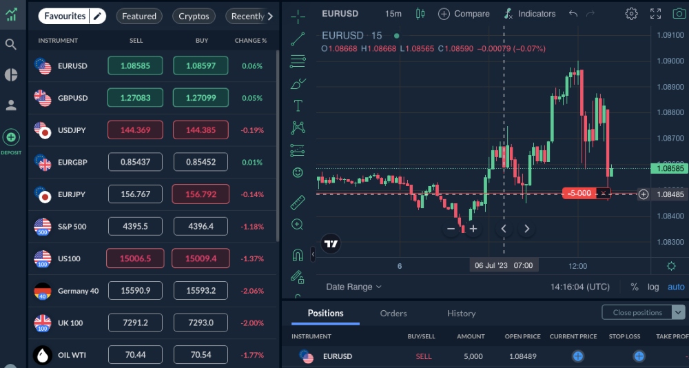Skilling Trader platform chart