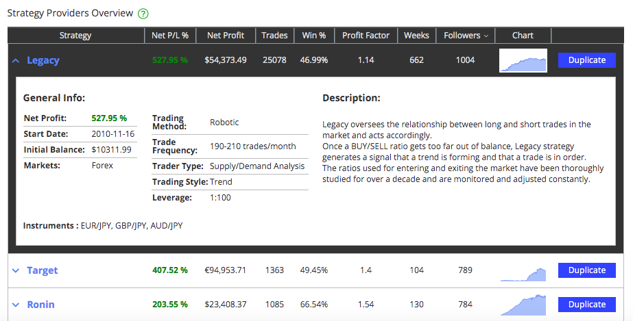 Strategy providers at DupliTrade on AvaTrade