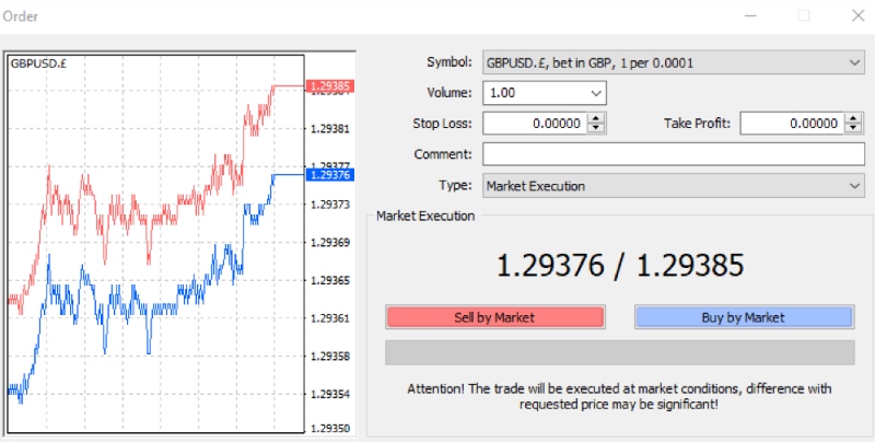 Placing a forex trade on CMC Markets MT4 platform