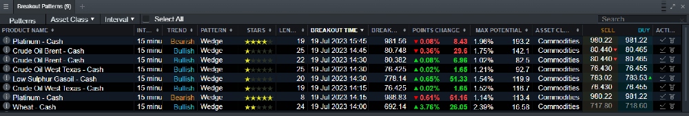 Breakout patterns on CMC Markets Next Generation