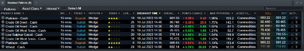 Breakout patterns on CMC Markets Next Generation