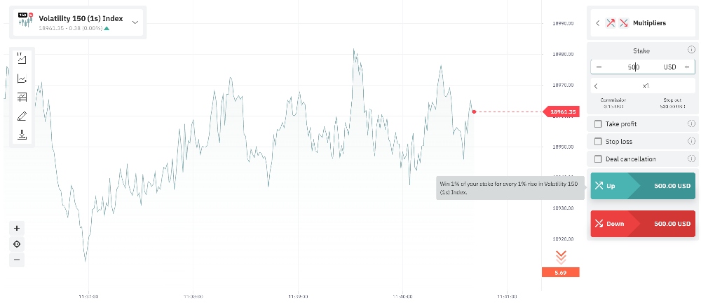 DerivTrader platform screenshot