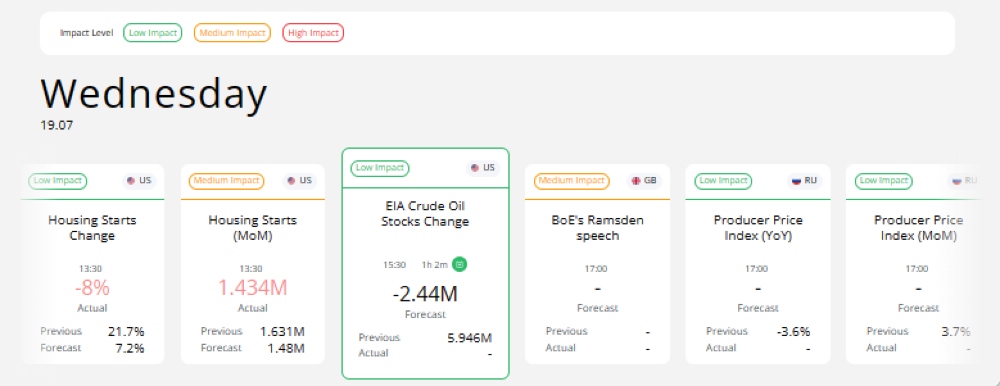 Screenshot of Eightcap's AI powered economic calendar