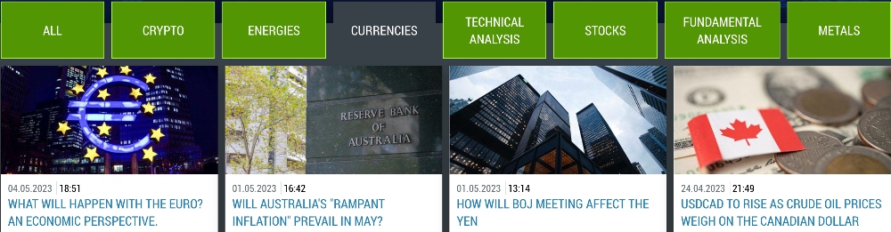 Currency market analysis blogs at FBS