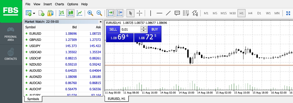 Forex chart on FBS MT4 platform