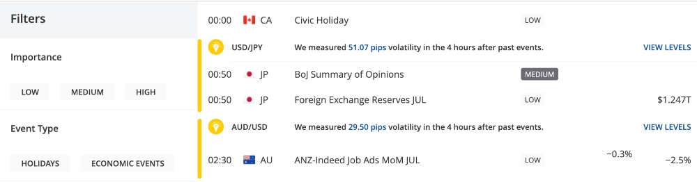 FXCM trading calendar 