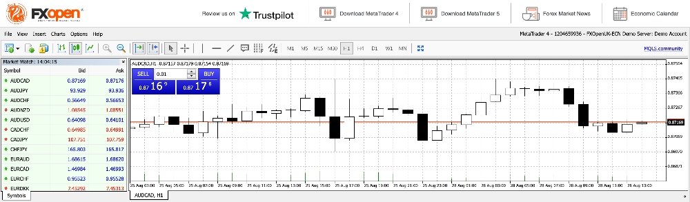 MT4 forex chart at FXOpen