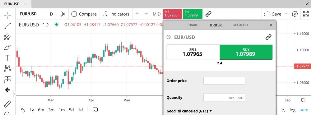 Trading EUR/USD on Forex.com Web Trader