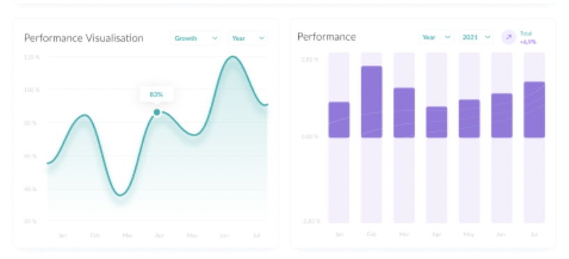 Account dashboard on Fusion+ copy trading platform