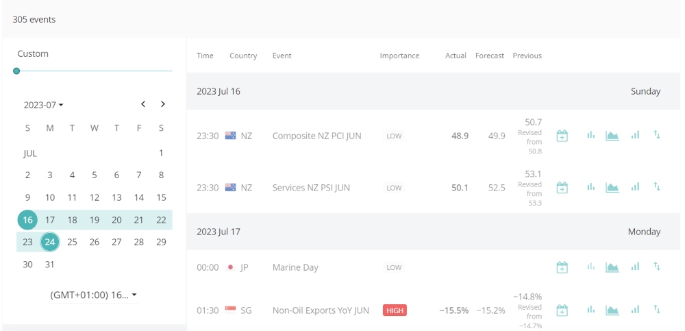 Screenshot of trading events calendar at Fusion Markets