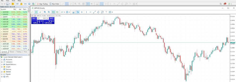 Forex chart on MetaTrader 5 at Fusion Markets