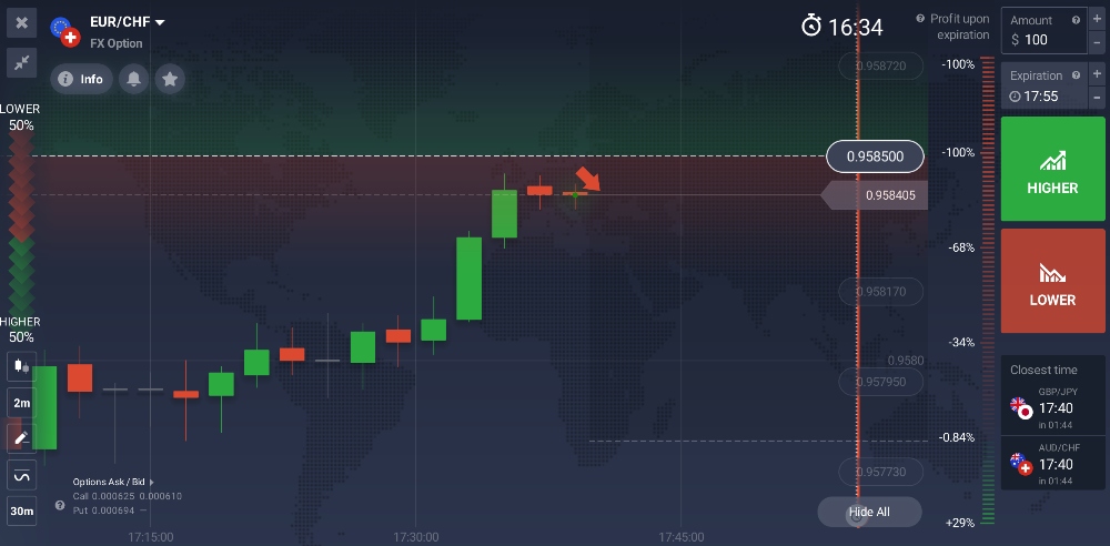 Forex chart on IQ Option web platform