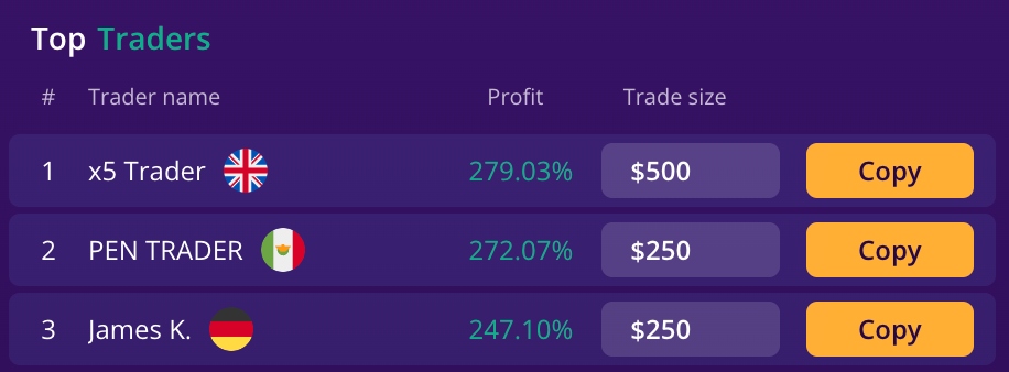 Copy trading leaderboard at IQCent