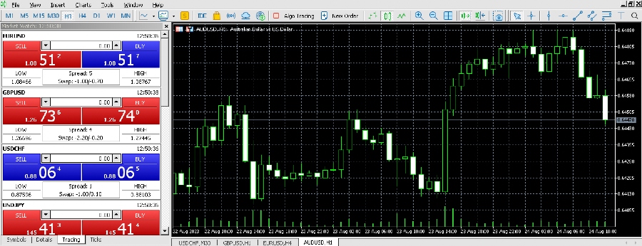 Forex trading on MT5 platform