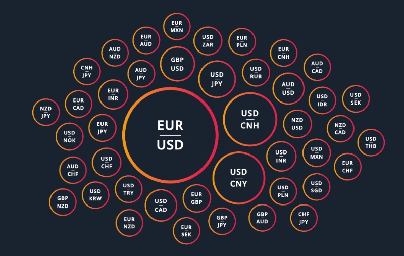 Forex Market Buzz at Moneta Markets
