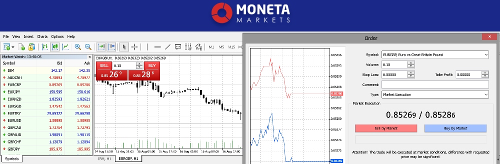 Screenshot of MetaTrader 4 Web Trader at Moneta Markets