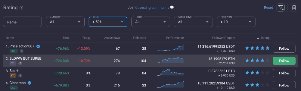 Copy trading leaderboard at PrimeXBT