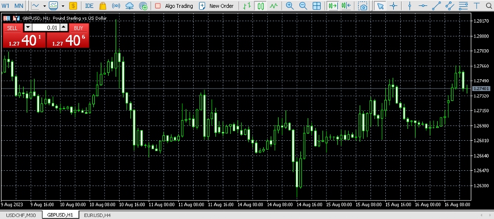 Screenshot of MT5 platform at RoboForex