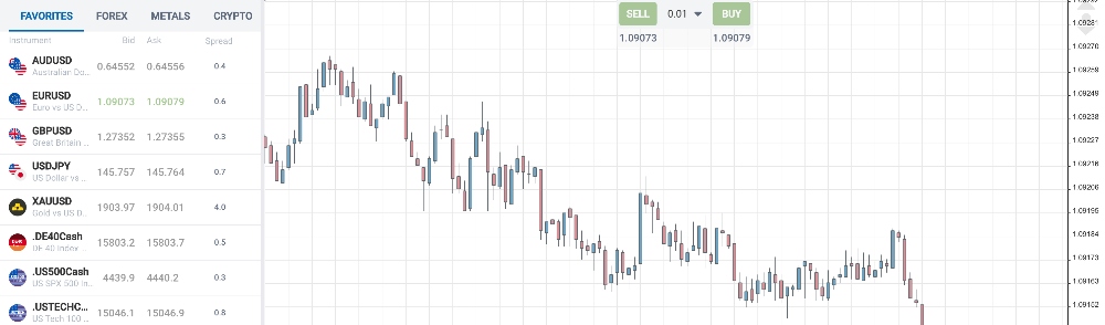 Screenshot of forex chart on RoboForex Web Trader platform