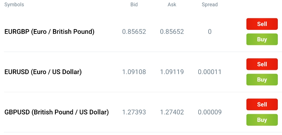 Live forex spreads at RoboForex