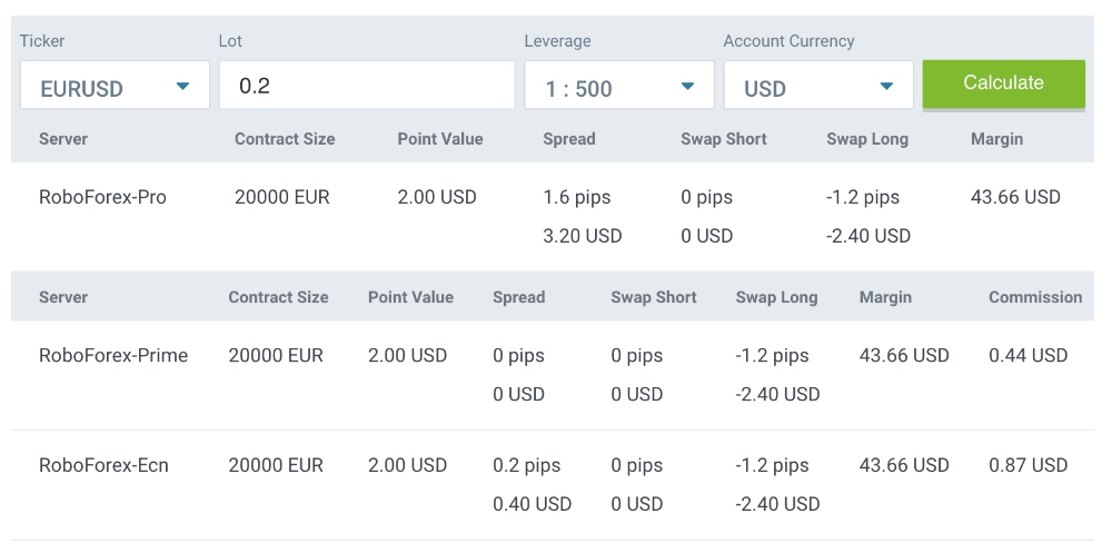 Free forex trading calculator at RoboForex