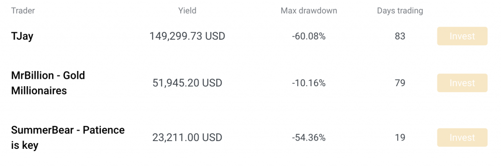 CopyFX leaderboard at RoboForex