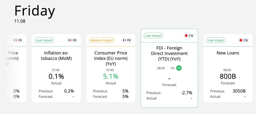 AI-powered economic calendar at Eightcap